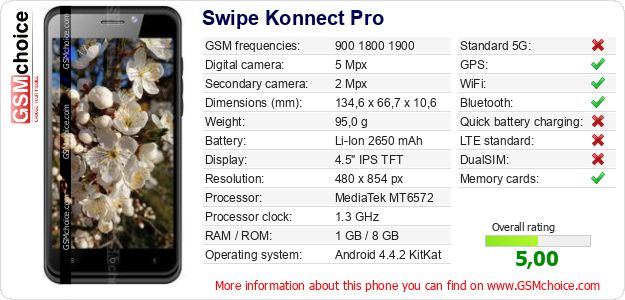 Swipe Konnect Pro technical specifications Swipe Konnect Pro technical specifications