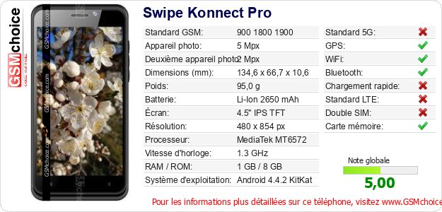 Swipe Konnect Pro Fiche technique Swipe Konnect Pro Fiche technique