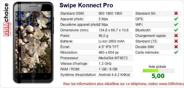 Swipe Konnect Pro Fiche technique Swipe Konnect Pro Fiche technique