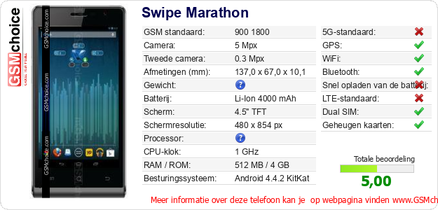 Swipe Marathon Technische gegevens 