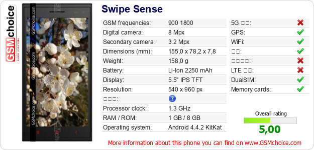Swipe Sense 手机技术数据