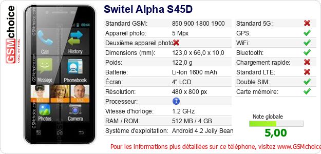 Switel Alpha S45D Fiche technique Switel Alpha S45D Fiche technique