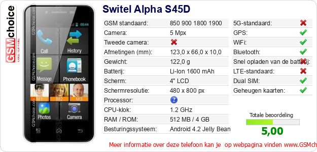 Switel Alpha S45D Technische gegevens Switel Alpha S45D Technische gegevens