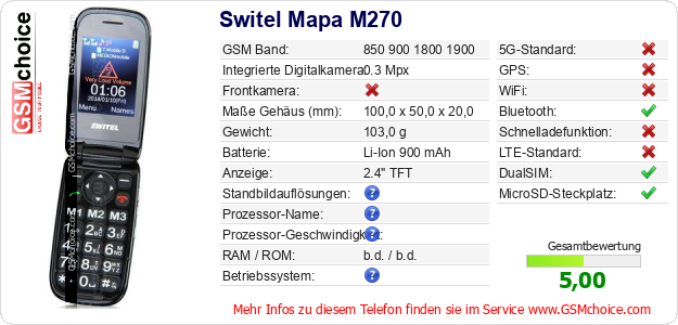 Switel Mapa M270 technische Daten Switel Mapa M270 technische Daten