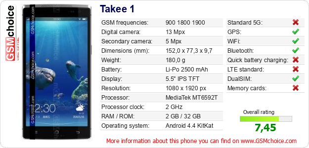 Takee 1 technical specifications Takee 1 technical specifications