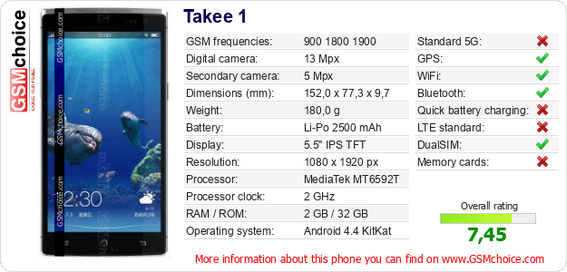 Takee 1 technical specifications Takee 1 technical specifications