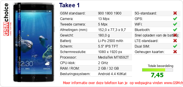 Takee 1 Technische gegevens Takee 1 Technische gegevens