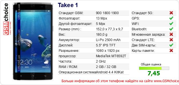Takee 1 Технические данные телефона Takee 1 Технические данные телефона