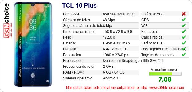TCL 10 Plus Datos técnicos del móvil 