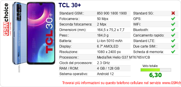 TCL 30+ Dati tecnici di telefono cellulare 