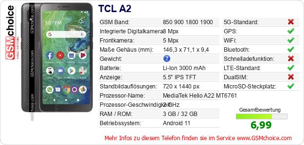 TCL A2 technische Daten TCL A2 technische Daten
