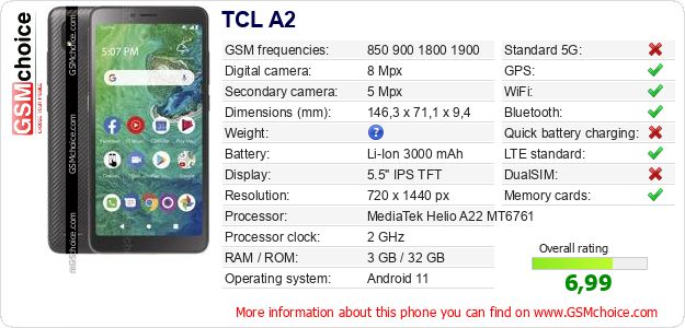 TCL A2 technical specifications TCL A2 technical specifications