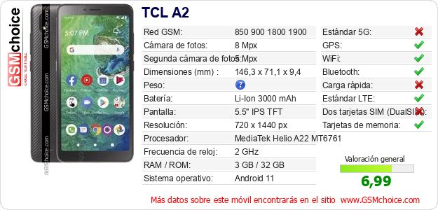 TCL A2 Datos técnicos del móvil TCL A2 Datos técnicos del móvil