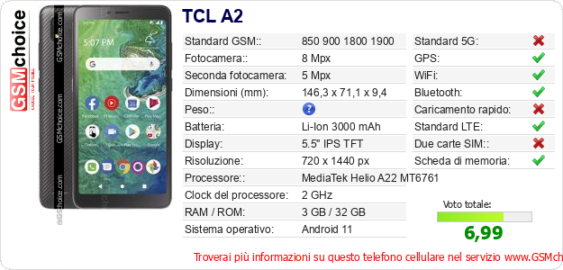 TCL A2 Dati tecnici di telefono cellulare 