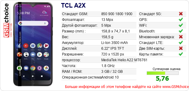 TCL A2X Технические данные телефона TCL A2X Технические данные телефона