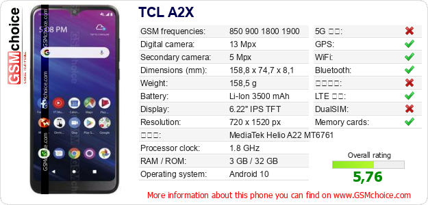 TCL A2X 手機技術數據