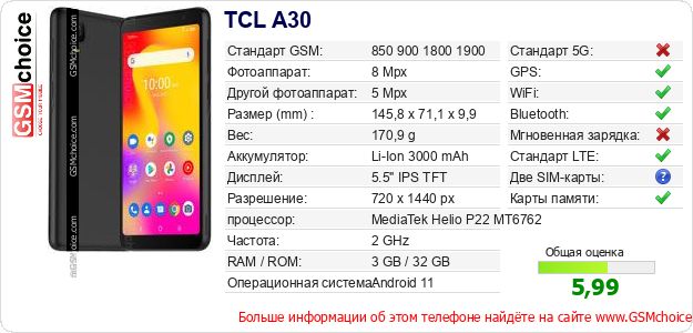 TCL A30 Технические данные телефона TCL A30 Технические данные телефона