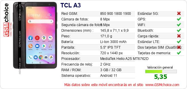 TCL A3 Datos técnicos del móvil TCL A3 Datos técnicos del móvil