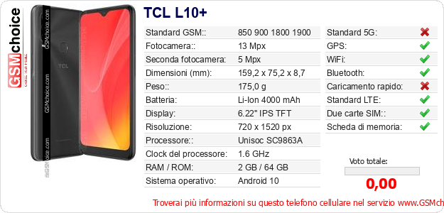 TCL L10+ Dati tecnici di telefono cellulare TCL L10+ Dati tecnici di telefono cellulare