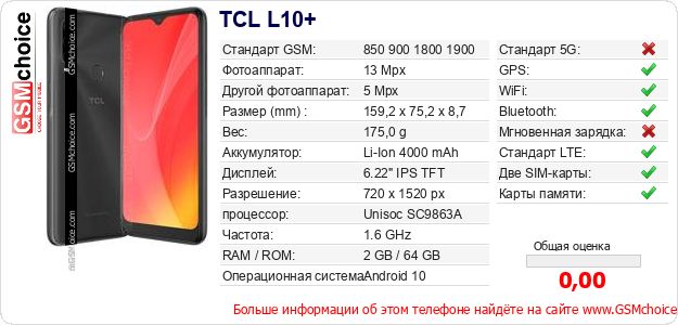 TCL L10+ Технические данные телефона TCL L10+ Технические данные телефона