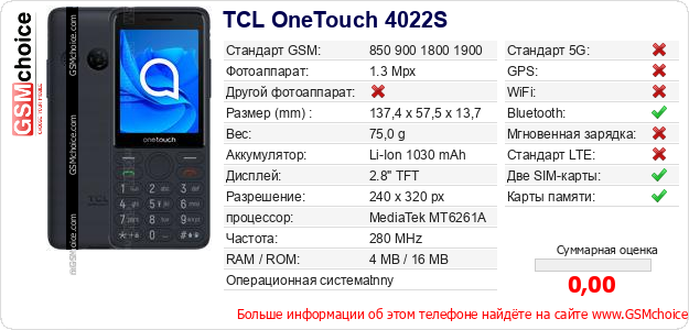 TCL OneTouch 4022S Технические данные телефона TCL OneTouch 4022S Технические данные телефона