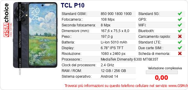TCL P10 Dati tecnici di telefono cellulare 