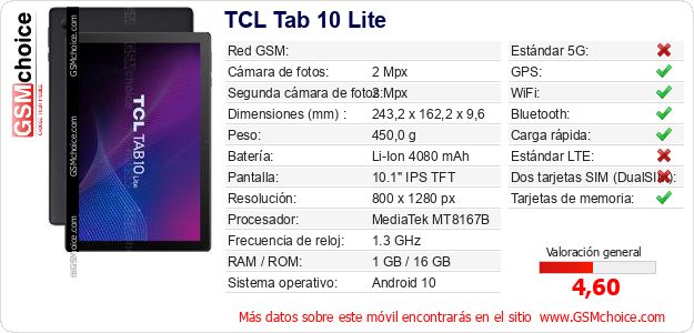 TCL Tab 10 Lite Datos técnicos del móvil TCL Tab 10 Lite Datos técnicos del móvil