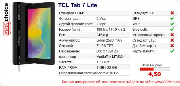 TCL Tab 7 Lite Технические данные телефона TCL Tab 7 Lite Технические данные телефона
