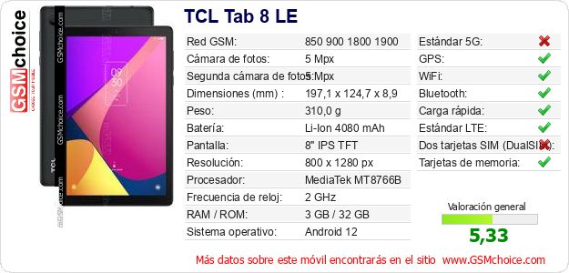 TCL Tab 8 LE Datos técnicos del móvil 