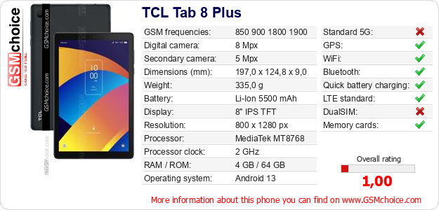TCL Tab 8 Plus technical specifications TCL Tab 8 Plus technical specifications