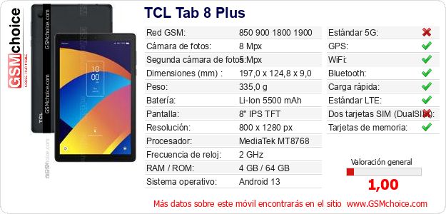 TCL Tab 8 Plus Datos técnicos del móvil 
