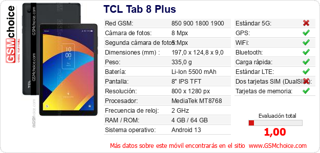 TCL Tab 8 Plus Datos técnicos del móvil 