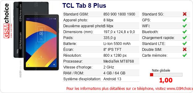 TCL Tab 8 Plus Fiche technique