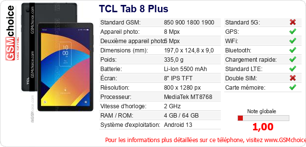 TCL Tab 8 Plus Fiche technique TCL Tab 8 Plus Fiche technique