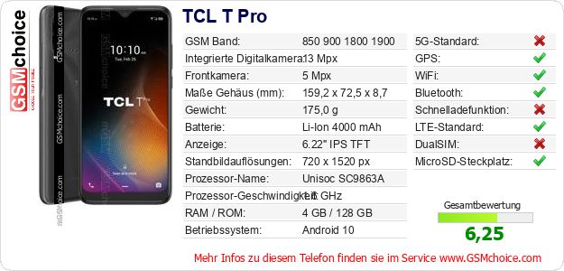 TCL T Pro technische Daten TCL T Pro technische Daten