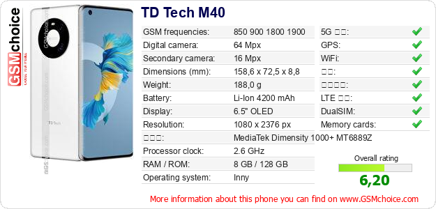 TD Tech M40 手机技术数据