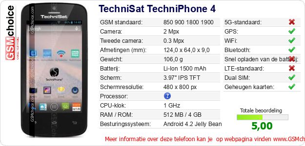 TechniSat TechniPhone 4 Technische gegevens 
