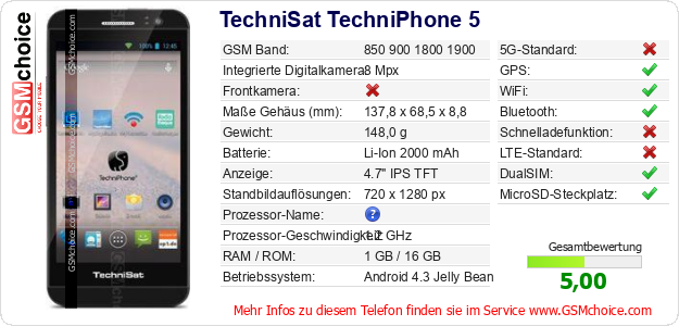 TechniSat TechniPhone 5 technische Daten TechniSat TechniPhone 5 technische Daten
