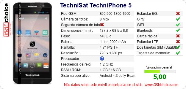 TechniSat TechniPhone 5 Datos técnicos del móvil 