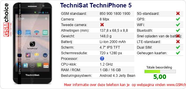 TechniSat TechniPhone 5 Technische gegevens 