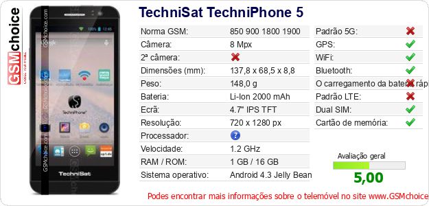 TechniSat TechniPhone 5 Especificações técnicas do telemóvel 