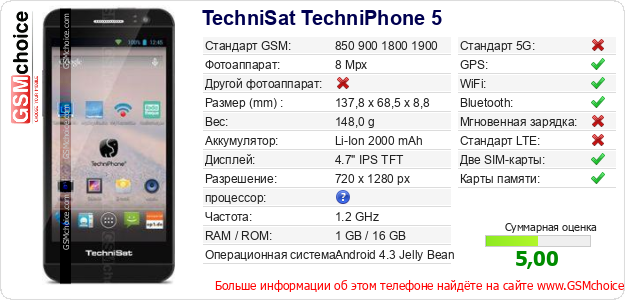 TechniSat TechniPhone 5 Технические данные телефона TechniSat TechniPhone 5 Технические данные телефона