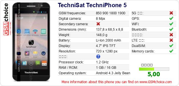 TechniSat TechniPhone 5 手機技術數據