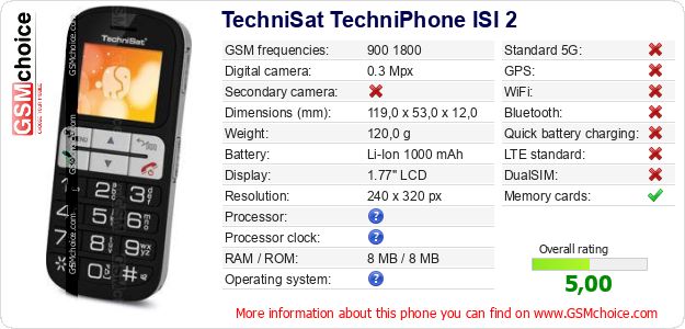 TechniSat TechniPhone ISI 2 technical specifications TechniSat TechniPhone ISI 2 technical specifications