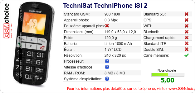 TechniSat TechniPhone ISI 2 Fiche technique