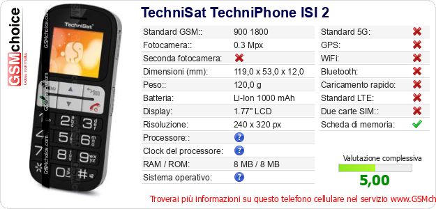 TechniSat TechniPhone ISI 2 Dati tecnici di telefono cellulare 
