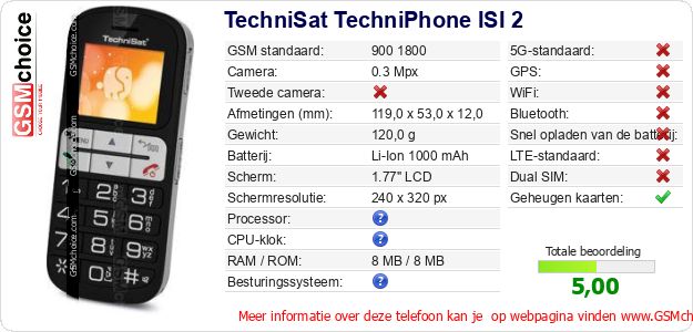TechniSat TechniPhone ISI 2 Technische gegevens TechniSat TechniPhone ISI 2 Technische gegevens