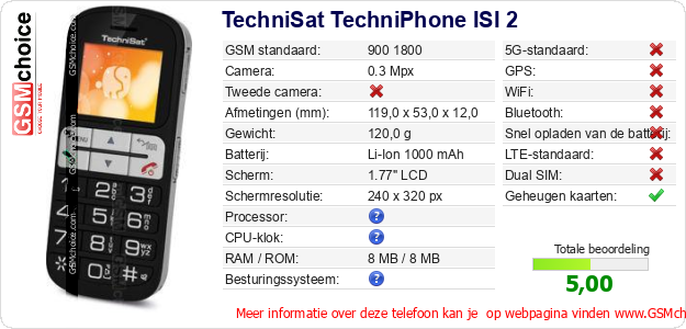 TechniSat TechniPhone ISI 2 Technische gegevens 