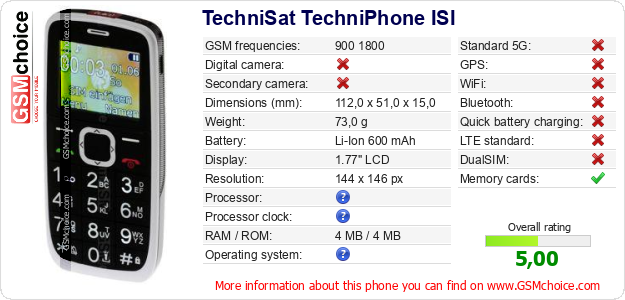 TechniSat TechniPhone ISI technical specifications TechniSat TechniPhone ISI technical specifications