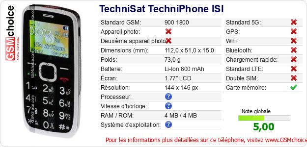 TechniSat TechniPhone ISI Fiche technique